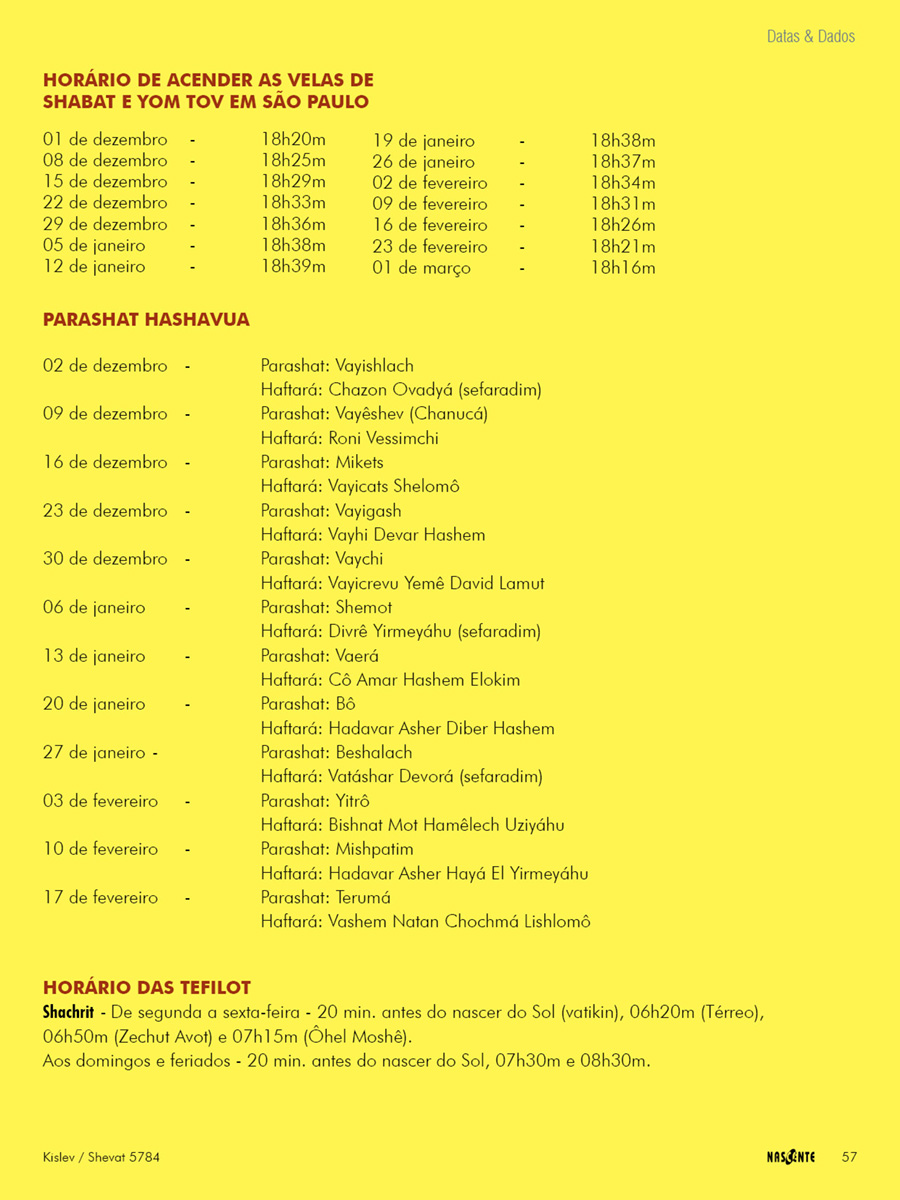 Datas e Dados