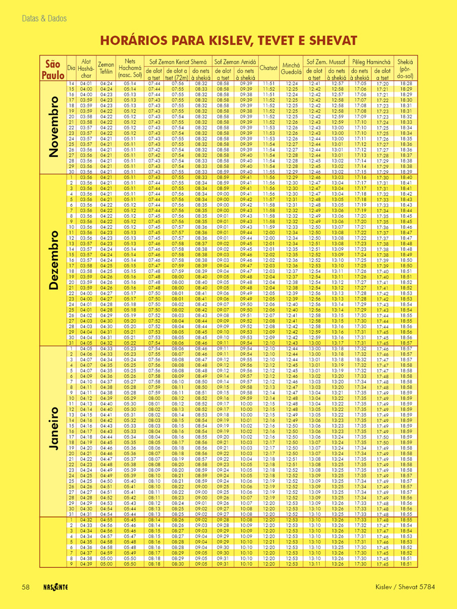 Datas e Dados